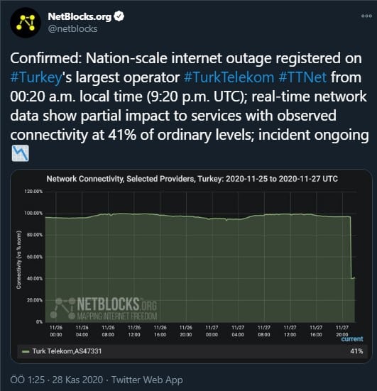 Discord Çöktü: Sunucu ve Bağlantı Hataları Doğrulandı!